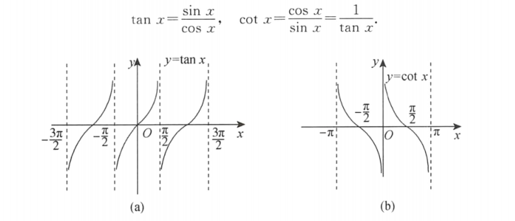 正切函数与余切函数图像