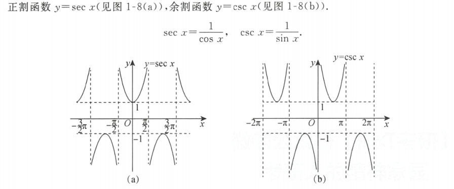 正割函数与余割函数图像