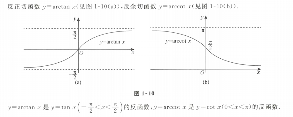 函数图像