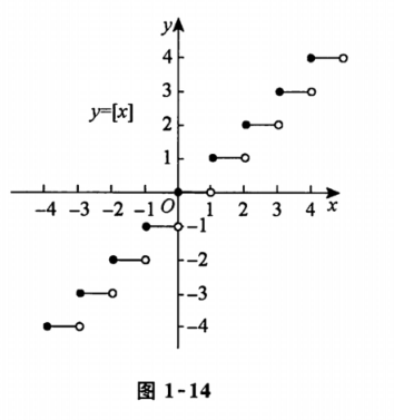 取整函数图像