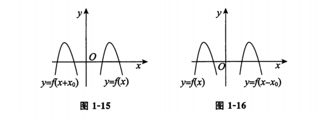 示例