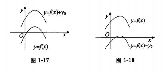 示例