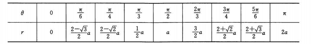 2Π为周期