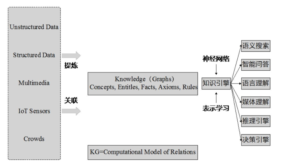 知识图谱：事物关系的可计算模型