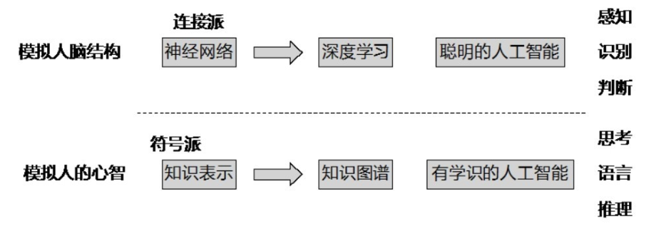 人工智能主要流派