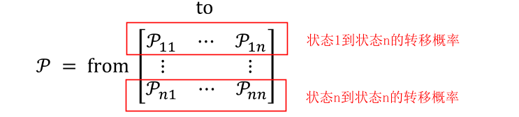 状态转移矩阵