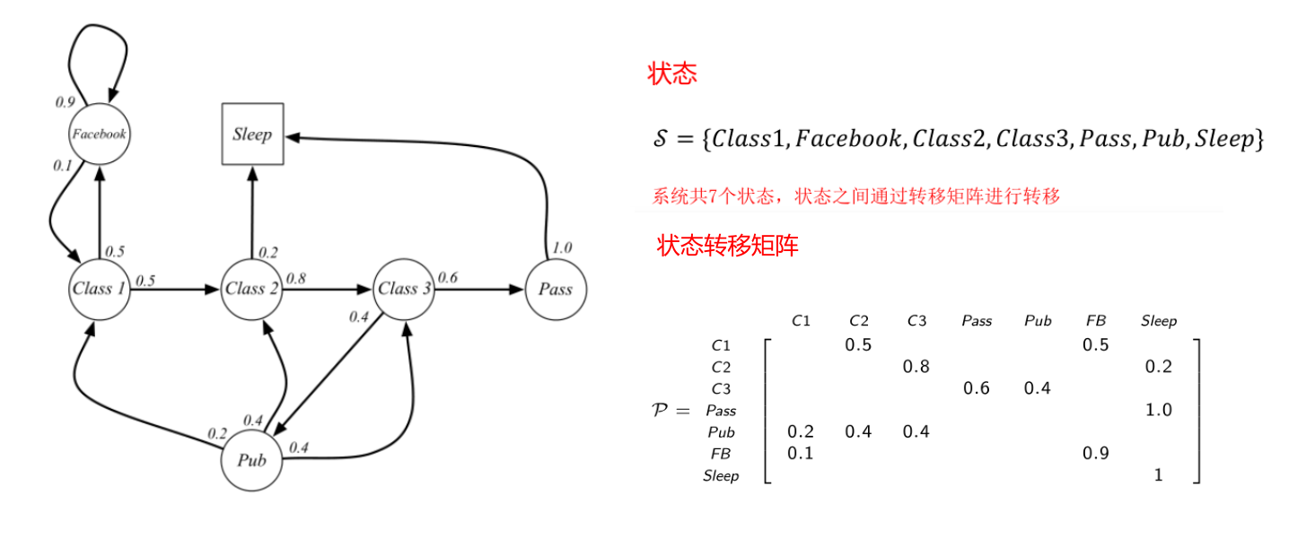 马尔可夫过程