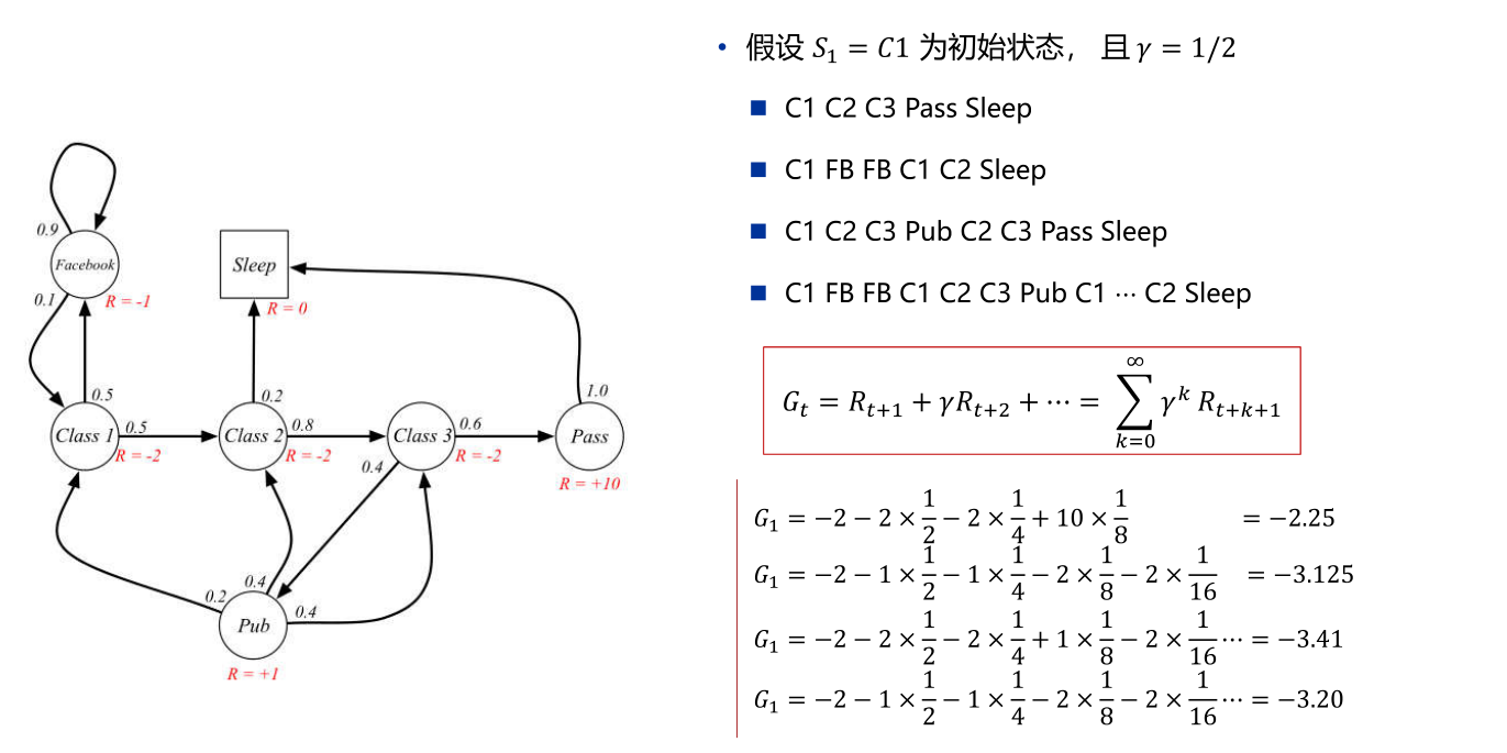 例子-回报计算