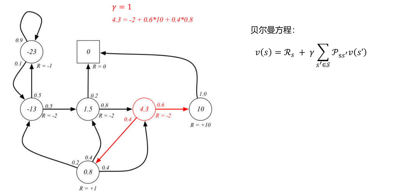 例子-价值计算