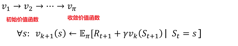 迭代贝尔曼期望方程