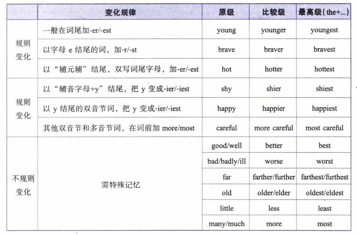 形容词的比较级