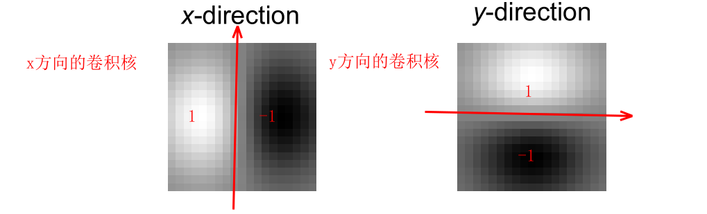 高斯偏导核_二维