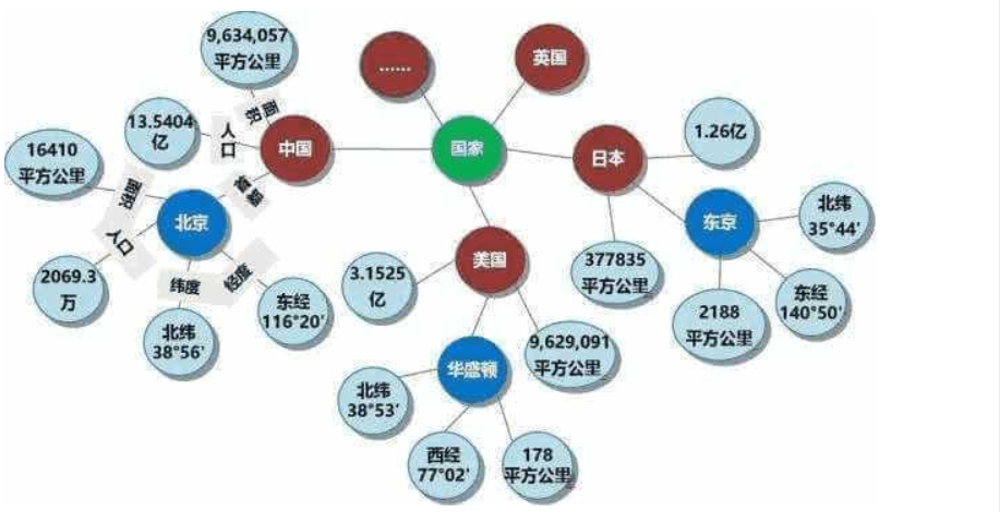 知识图谱实例