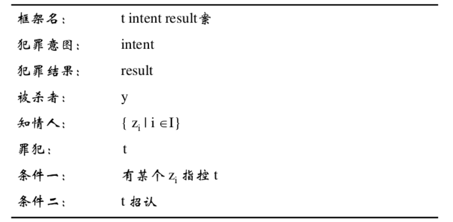 框架示例