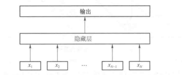 FastText结构图