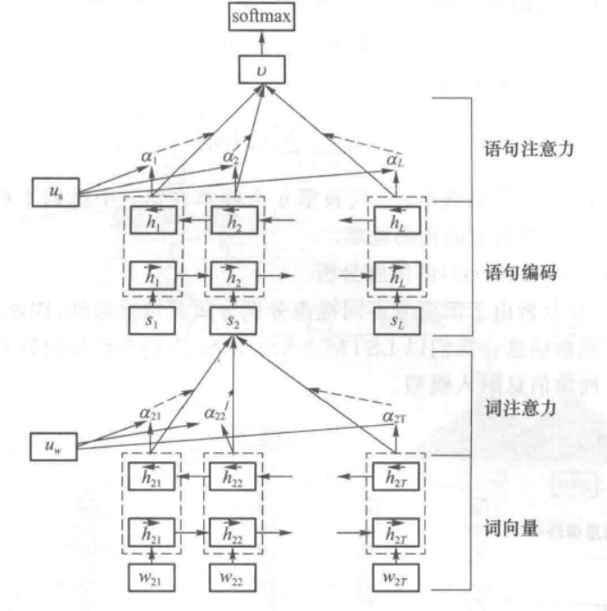 HAN结构图