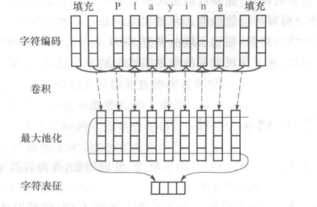 字符表示