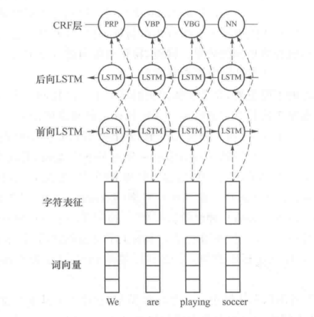 模型预测过程