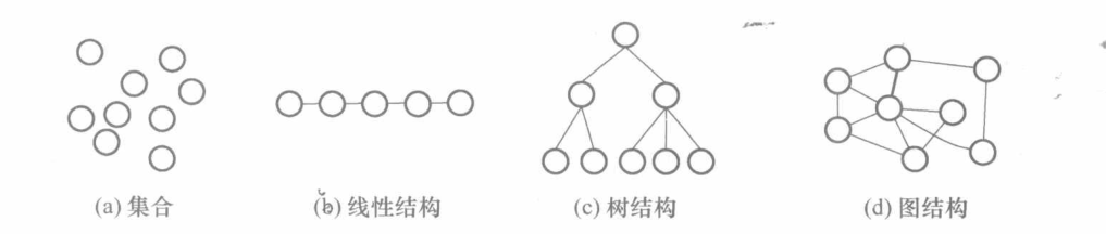 常见数据结构示意图