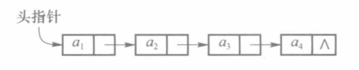 单链表示意图