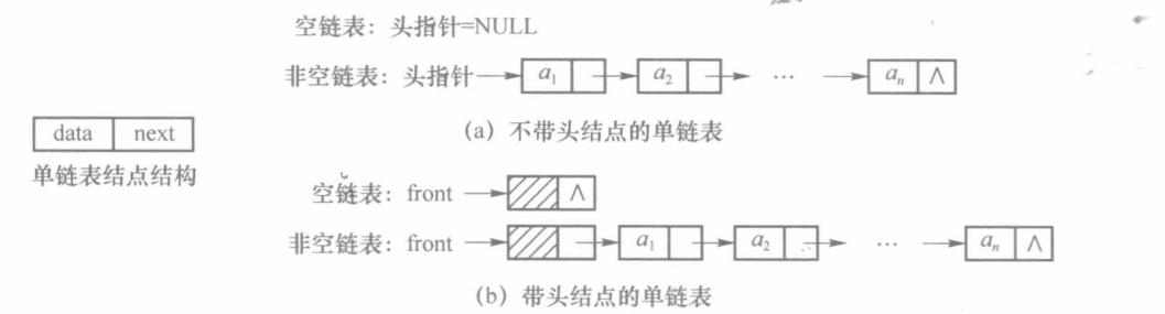 两种单链表