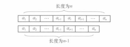 删除顺序表第i个位置上的元素