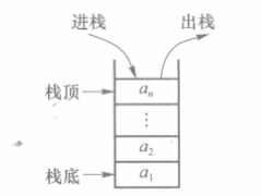 栈示意图