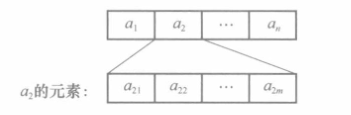 一个m行n列的二维数组示意图