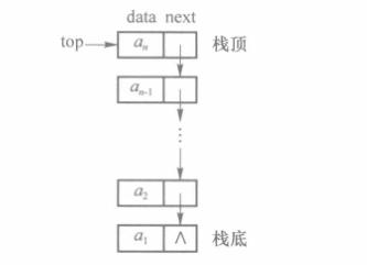 链式栈示意图