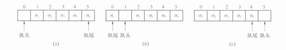 满队列示意图