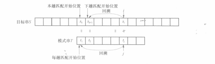 BF算法示意图