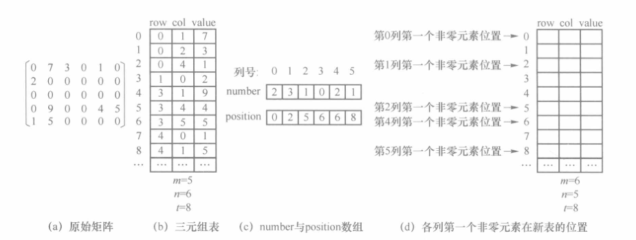 number与position数组示例