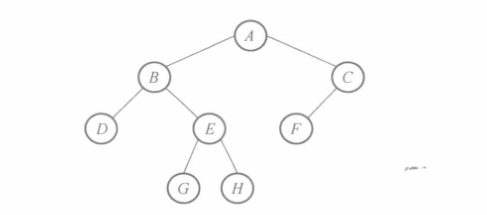 二叉树示例