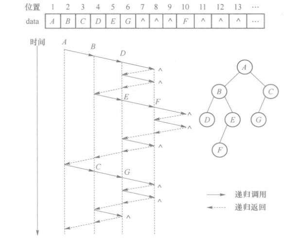 建立结点的过程