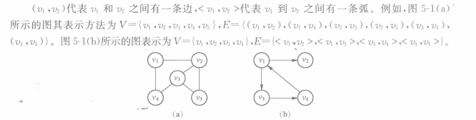 图的表示方法示例