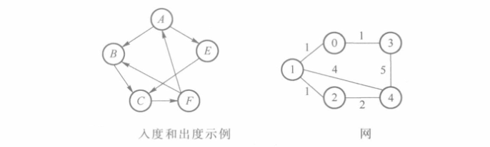 示例