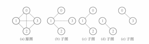 子图示例