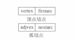 邻接表结点结构