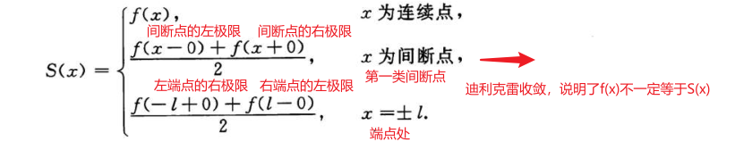 迪利克雷收敛定理