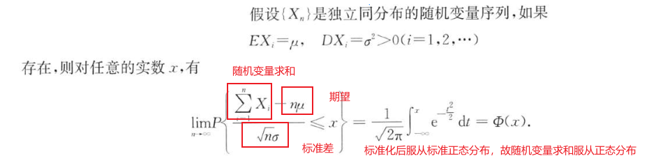 独立同分布中心极限定理