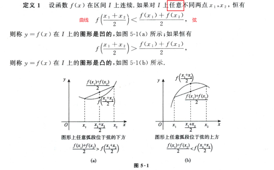 凹凸性的定义