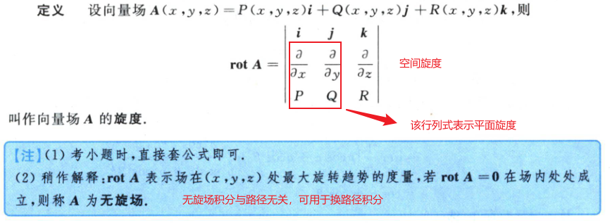 旋度的定义