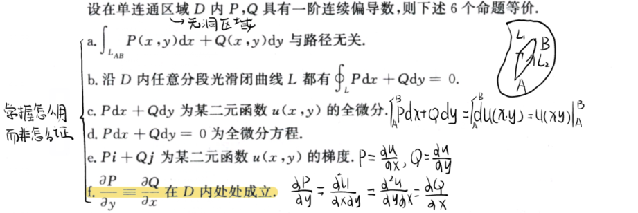 六大等价条件