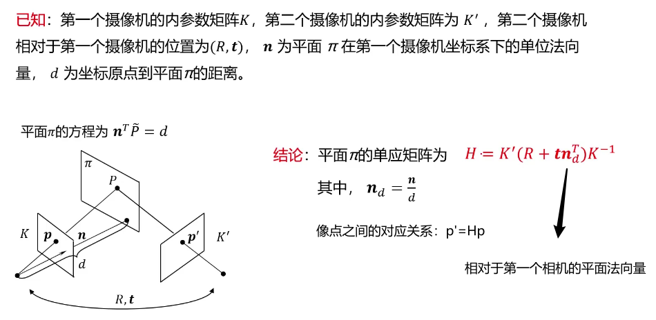 单应矩阵的定义